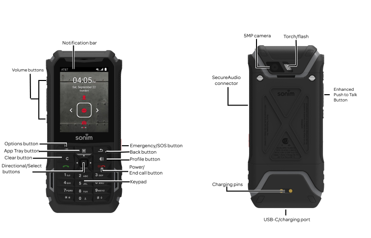 Device Diagram