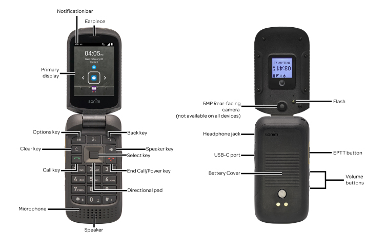 Device Diagram