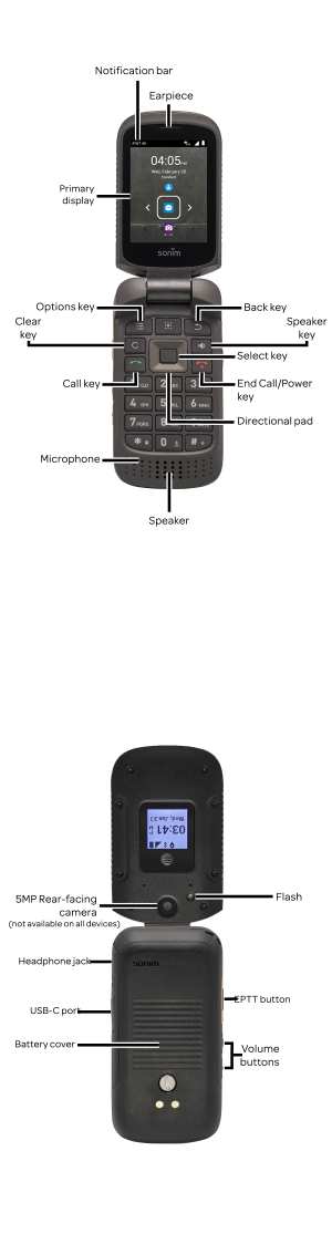 Device Diagram