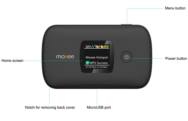 Device Diagram