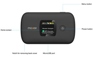Device Diagram