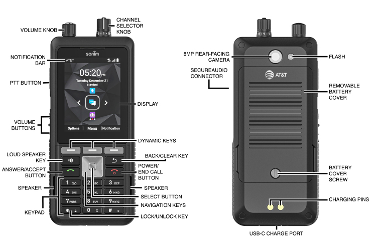 Device Diagram