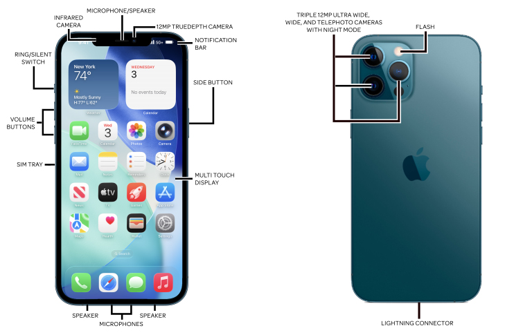 Device Diagram