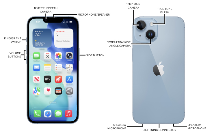 Device Diagram