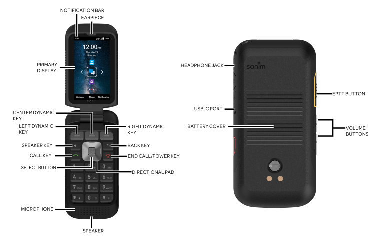 Device Diagram